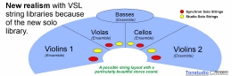 Layering Solo Strings